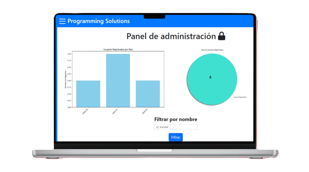 mac-panel-admin